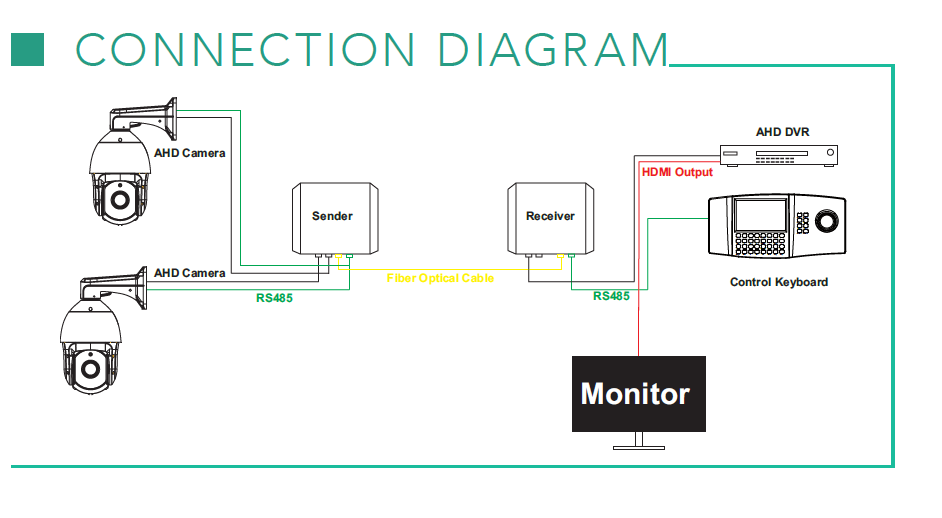 HD Video over Fiber Optic – Morrell Telecom